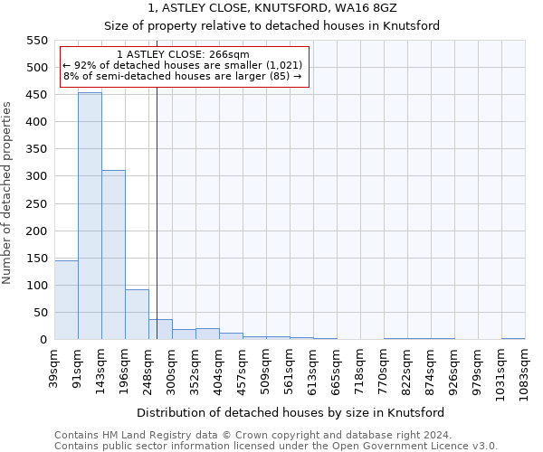 1, ASTLEY CLOSE, KNUTSFORD, WA16 8GZ: Size of property relative to detached houses in Knutsford