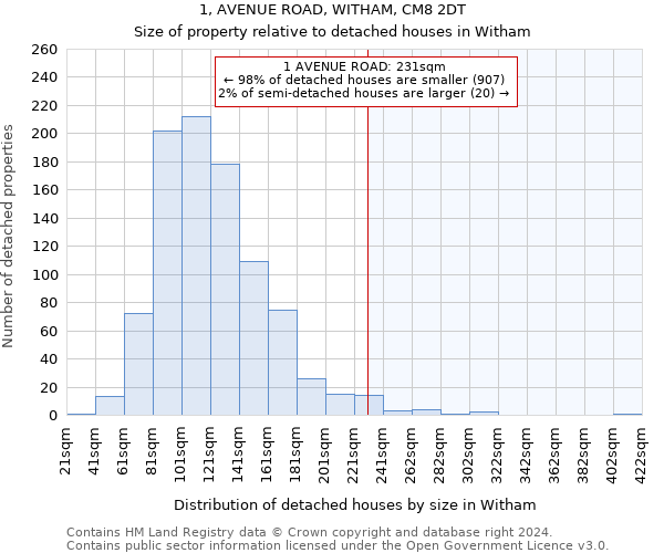 1, AVENUE ROAD, WITHAM, CM8 2DT: Size of property relative to detached houses in Witham