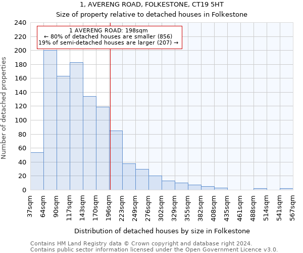 1, AVERENG ROAD, FOLKESTONE, CT19 5HT: Size of property relative to detached houses in Folkestone