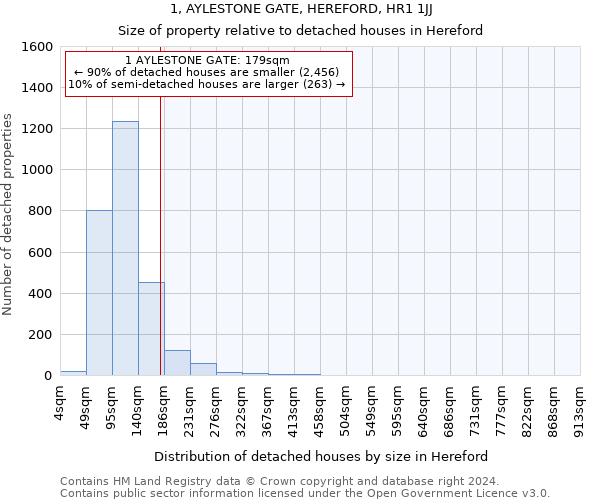 1, AYLESTONE GATE, HEREFORD, HR1 1JJ: Size of property relative to detached houses in Hereford