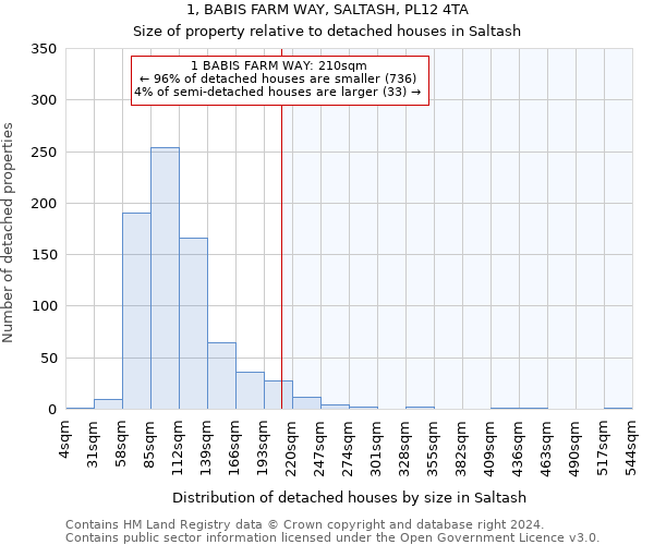 1, BABIS FARM WAY, SALTASH, PL12 4TA: Size of property relative to detached houses in Saltash