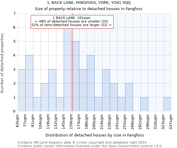 1, BACK LANE, FANGFOSS, YORK, YO41 5QQ: Size of property relative to detached houses in Fangfoss