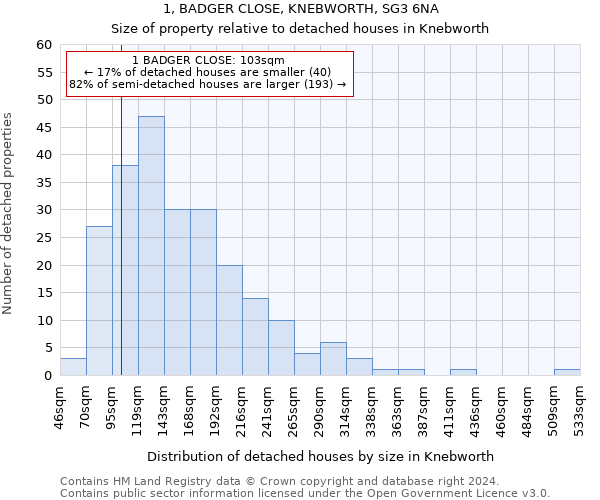 1, BADGER CLOSE, KNEBWORTH, SG3 6NA: Size of property relative to detached houses in Knebworth