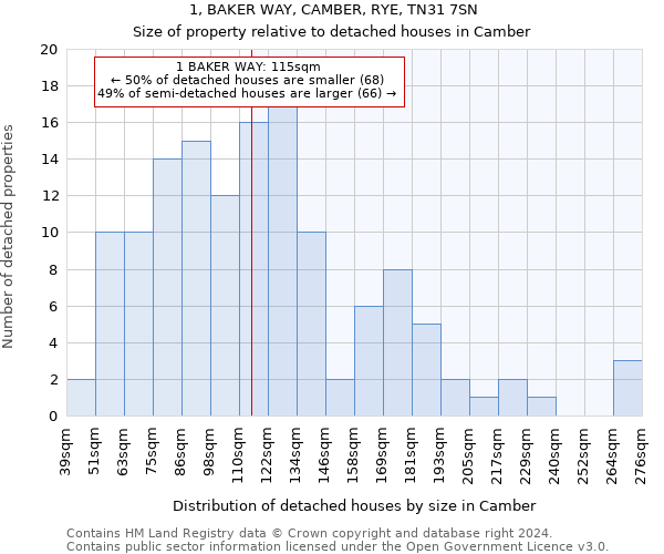 1, BAKER WAY, CAMBER, RYE, TN31 7SN: Size of property relative to detached houses in Camber