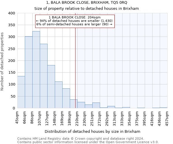 1, BALA BROOK CLOSE, BRIXHAM, TQ5 0RQ: Size of property relative to detached houses in Brixham