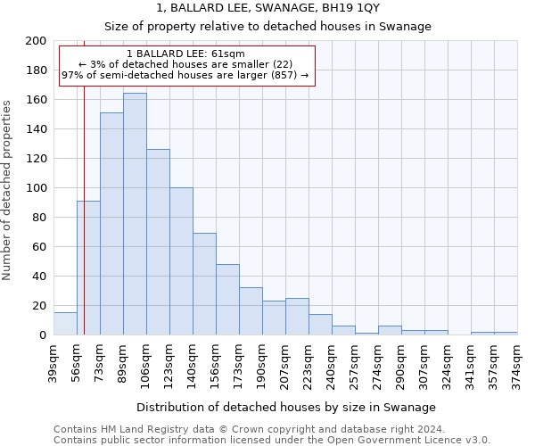 1, BALLARD LEE, SWANAGE, BH19 1QY: Size of property relative to detached houses in Swanage