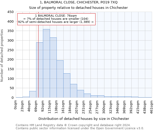 1, BALMORAL CLOSE, CHICHESTER, PO19 7XQ: Size of property relative to detached houses in Chichester