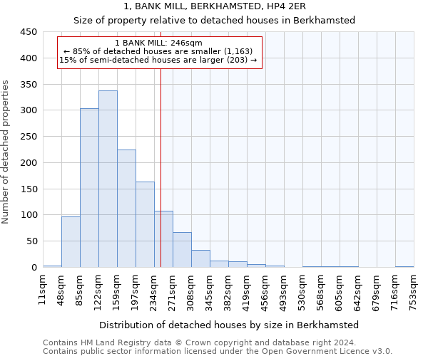 1, BANK MILL, BERKHAMSTED, HP4 2ER: Size of property relative to detached houses in Berkhamsted