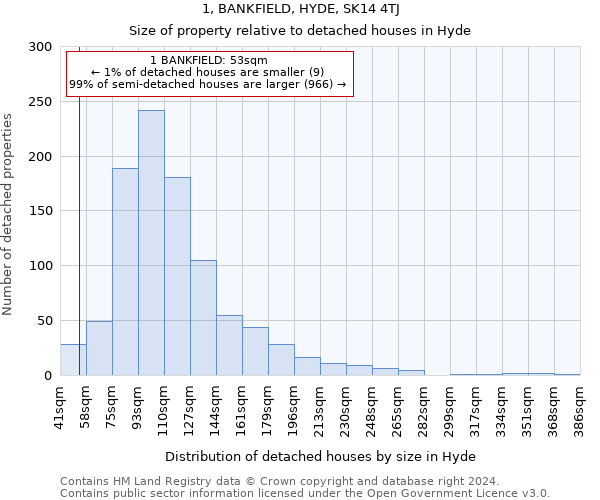 1, BANKFIELD, HYDE, SK14 4TJ: Size of property relative to detached houses in Hyde