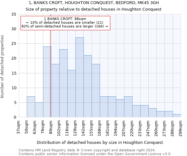 1, BANKS CROFT, HOUGHTON CONQUEST, BEDFORD, MK45 3GH: Size of property relative to detached houses in Houghton Conquest