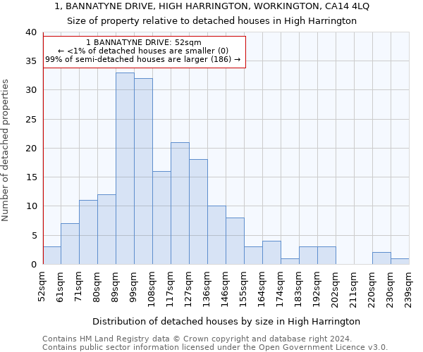 1, BANNATYNE DRIVE, HIGH HARRINGTON, WORKINGTON, CA14 4LQ: Size of property relative to detached houses in High Harrington