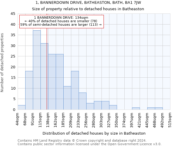 1, BANNERDOWN DRIVE, BATHEASTON, BATH, BA1 7JW: Size of property relative to detached houses in Batheaston