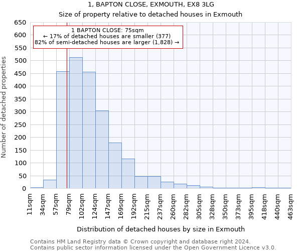 1, BAPTON CLOSE, EXMOUTH, EX8 3LG: Size of property relative to detached houses in Exmouth