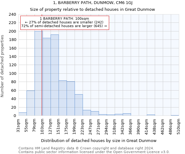 1, BARBERRY PATH, DUNMOW, CM6 1GJ: Size of property relative to detached houses in Great Dunmow