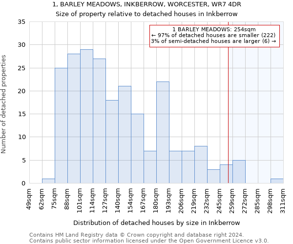 1, BARLEY MEADOWS, INKBERROW, WORCESTER, WR7 4DR: Size of property relative to detached houses in Inkberrow