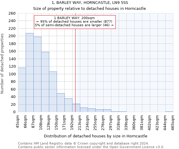 1, BARLEY WAY, HORNCASTLE, LN9 5SS: Size of property relative to detached houses in Horncastle