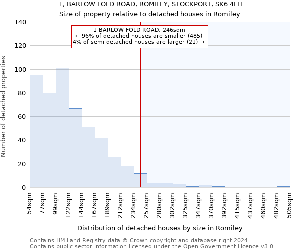 1, BARLOW FOLD ROAD, ROMILEY, STOCKPORT, SK6 4LH: Size of property relative to detached houses in Romiley