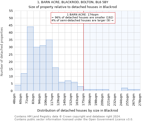 1, BARN ACRE, BLACKROD, BOLTON, BL6 5BY: Size of property relative to detached houses in Blackrod