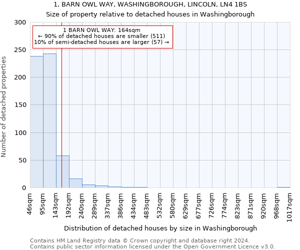 1, BARN OWL WAY, WASHINGBOROUGH, LINCOLN, LN4 1BS: Size of property relative to detached houses in Washingborough