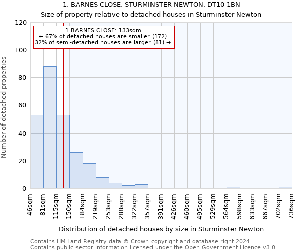 1, BARNES CLOSE, STURMINSTER NEWTON, DT10 1BN: Size of property relative to detached houses in Sturminster Newton