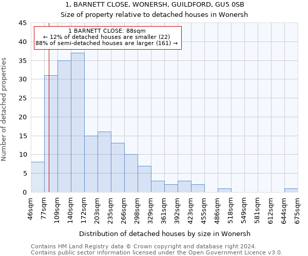 1, BARNETT CLOSE, WONERSH, GUILDFORD, GU5 0SB: Size of property relative to detached houses in Wonersh