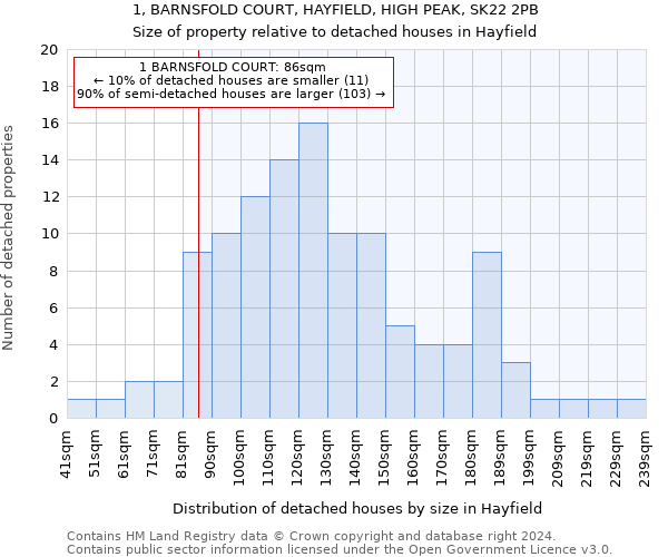 1, BARNSFOLD COURT, HAYFIELD, HIGH PEAK, SK22 2PB: Size of property relative to detached houses in Hayfield