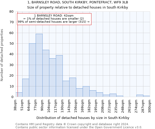 1, BARNSLEY ROAD, SOUTH KIRKBY, PONTEFRACT, WF9 3LB: Size of property relative to detached houses in South Kirkby