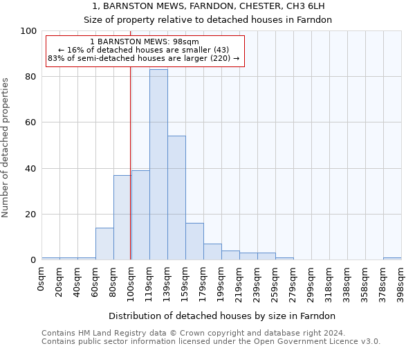 1, BARNSTON MEWS, FARNDON, CHESTER, CH3 6LH: Size of property relative to detached houses in Farndon