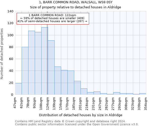 1, BARR COMMON ROAD, WALSALL, WS9 0SY: Size of property relative to detached houses in Aldridge