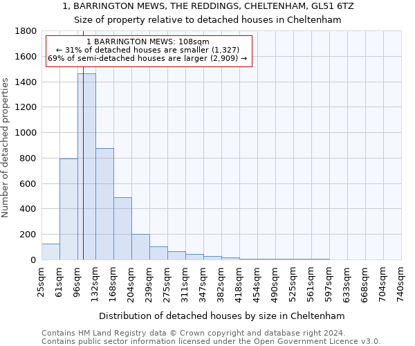 1, BARRINGTON MEWS, THE REDDINGS, CHELTENHAM, GL51 6TZ: Size of property relative to detached houses in Cheltenham