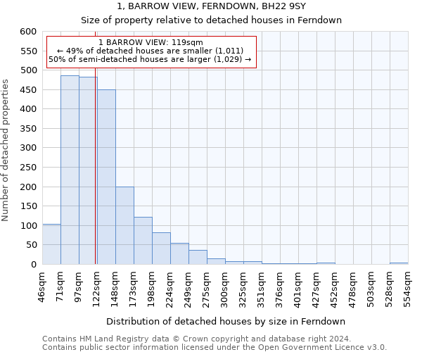 1, BARROW VIEW, FERNDOWN, BH22 9SY: Size of property relative to detached houses in Ferndown