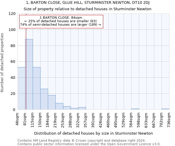 1, BARTON CLOSE, GLUE HILL, STURMINSTER NEWTON, DT10 2DJ: Size of property relative to detached houses in Sturminster Newton