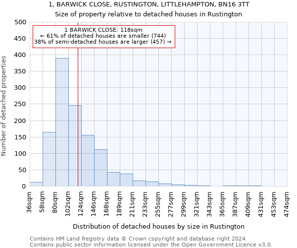 1, BARWICK CLOSE, RUSTINGTON, LITTLEHAMPTON, BN16 3TT: Size of property relative to detached houses in Rustington