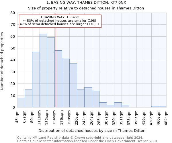 1, BASING WAY, THAMES DITTON, KT7 0NX: Size of property relative to detached houses in Thames Ditton