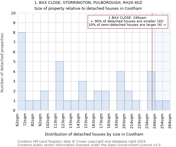 1, BAX CLOSE, STORRINGTON, PULBOROUGH, RH20 4GZ: Size of property relative to detached houses in Cootham