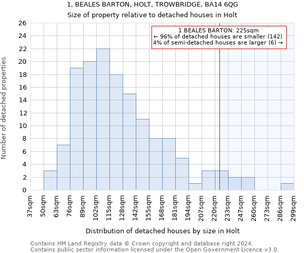 1, BEALES BARTON, HOLT, TROWBRIDGE, BA14 6QG: Size of property relative to detached houses in Holt