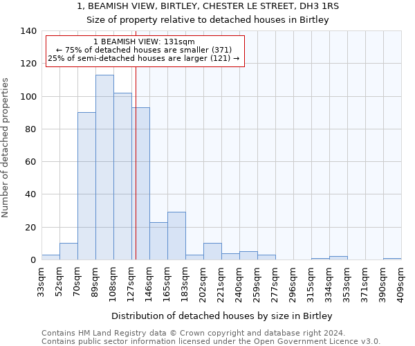 1, BEAMISH VIEW, BIRTLEY, CHESTER LE STREET, DH3 1RS: Size of property relative to detached houses in Birtley