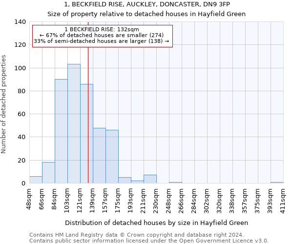 1, BECKFIELD RISE, AUCKLEY, DONCASTER, DN9 3FP: Size of property relative to detached houses in Hayfield Green