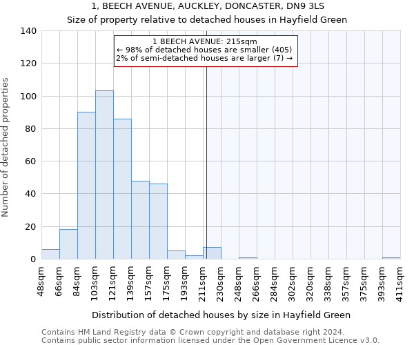 1, BEECH AVENUE, AUCKLEY, DONCASTER, DN9 3LS: Size of property relative to detached houses in Hayfield Green