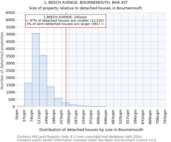 1, BEECH AVENUE, BOURNEMOUTH, BH6 3ST: Size of property relative to detached houses in Bournemouth