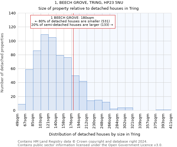 1, BEECH GROVE, TRING, HP23 5NU: Size of property relative to detached houses in Tring