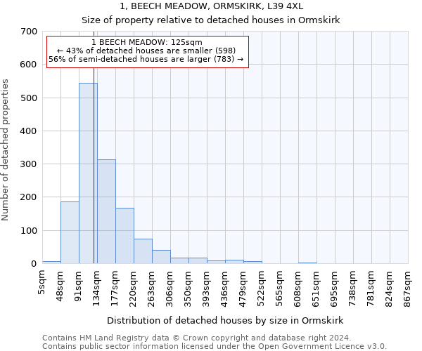 1, BEECH MEADOW, ORMSKIRK, L39 4XL: Size of property relative to detached houses in Ormskirk