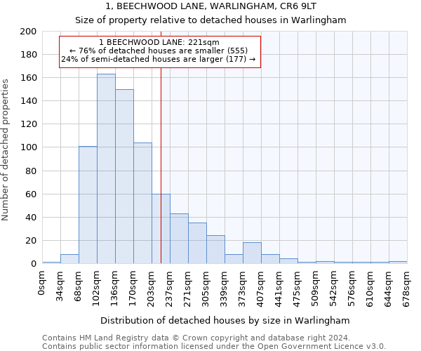 1, BEECHWOOD LANE, WARLINGHAM, CR6 9LT: Size of property relative to detached houses in Warlingham