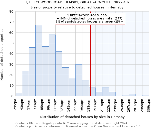 1, BEECHWOOD ROAD, HEMSBY, GREAT YARMOUTH, NR29 4LP: Size of property relative to detached houses in Hemsby