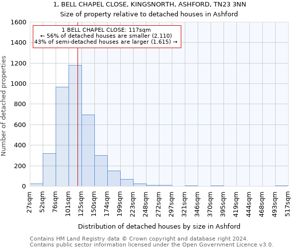 1, BELL CHAPEL CLOSE, KINGSNORTH, ASHFORD, TN23 3NN: Size of property relative to detached houses in Ashford