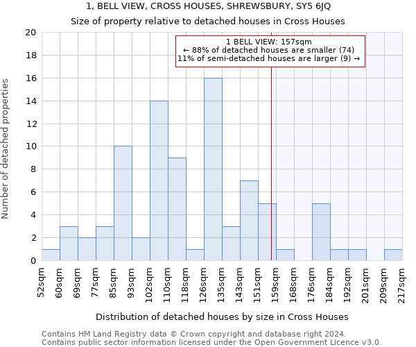 1, BELL VIEW, CROSS HOUSES, SHREWSBURY, SY5 6JQ: Size of property relative to detached houses in Cross Houses