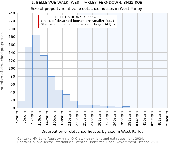 1, BELLE VUE WALK, WEST PARLEY, FERNDOWN, BH22 8QB: Size of property relative to detached houses in West Parley