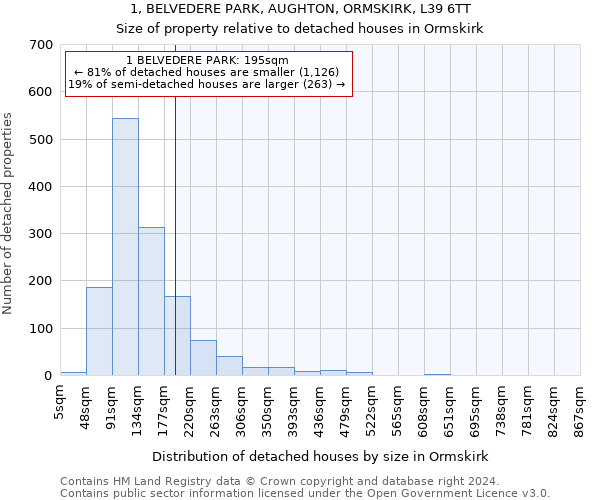 1, BELVEDERE PARK, AUGHTON, ORMSKIRK, L39 6TT: Size of property relative to detached houses in Ormskirk