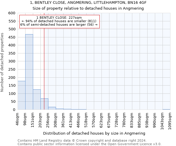 1, BENTLEY CLOSE, ANGMERING, LITTLEHAMPTON, BN16 4GF: Size of property relative to detached houses in Angmering