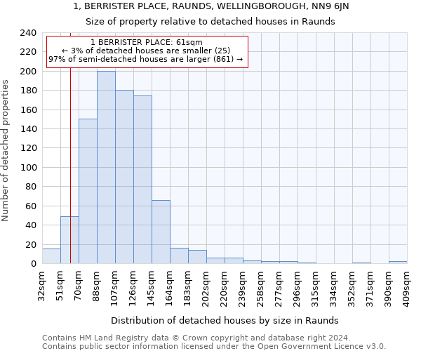 1, BERRISTER PLACE, RAUNDS, WELLINGBOROUGH, NN9 6JN: Size of property relative to detached houses in Raunds